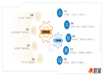 智慧工地如何用黑科技颠覆传统施工模式